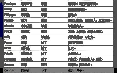 英文名大全如何取 2023温柔文静算命网手机版叁的英文名字大全最新