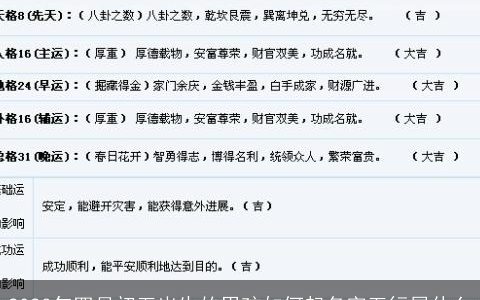 2023年四月初五出生的男孩如何起名字五行属什么