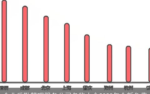企业后勤管理服务公司名称大全2024年全新免费
