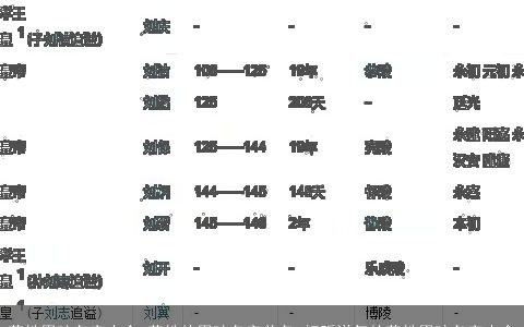 劳姓男孩名字大全 劳姓的男孩名字单名 好听洋气的劳姓男孩名字大全