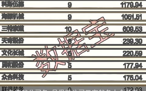 免费起公司名 足保健公司三字起名大全参考