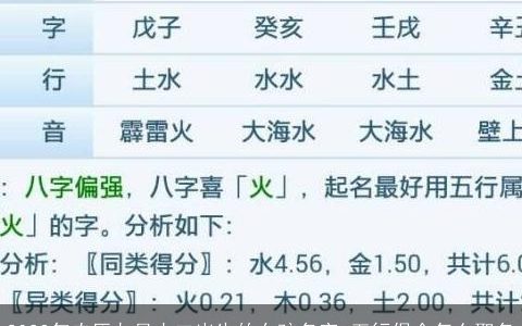 2023年农历九月十二出生的女孩名字 五行俱全怎么取名