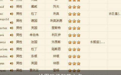 给男孩子起英文名