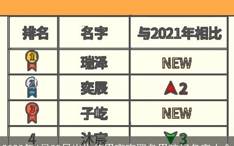 2023年4月30日出生的男宝宝取名男孩好名字大全