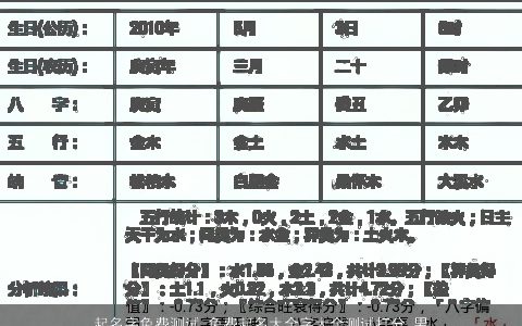 起名字免费测试 免费起名大全字大全测试打分_男孩取名大全 2023有涵养帅气的男孩名字大全最新