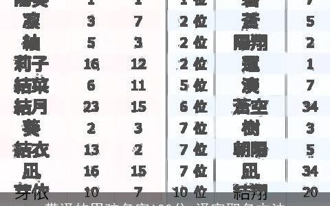 带泽的男孩名字100分 泽字取名方法
