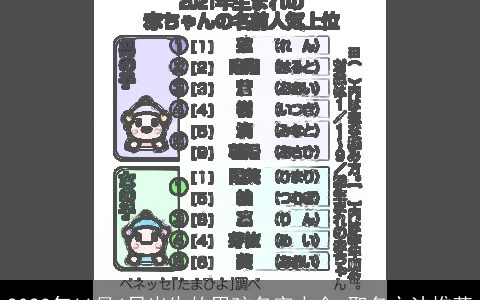 2023年11月4日出生的男孩名字大全 取名方法推荐