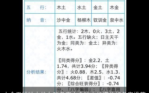 土命五行缺火的女孩名字土命缺火的满分好名字推荐