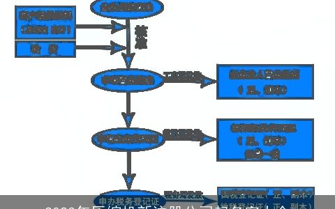 2024年压缩机新注册公司起名字大全