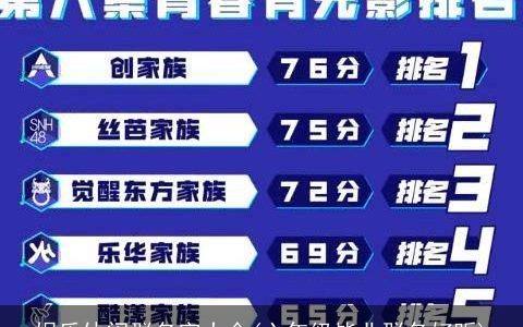 娱乐休闲群名字大全(六年级毕业群名好听)