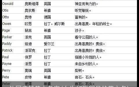 外国店铺英文名字(女生好听罕见的英文名)