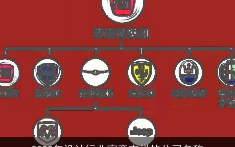 2024年设计行业寓意吉祥的公司名称