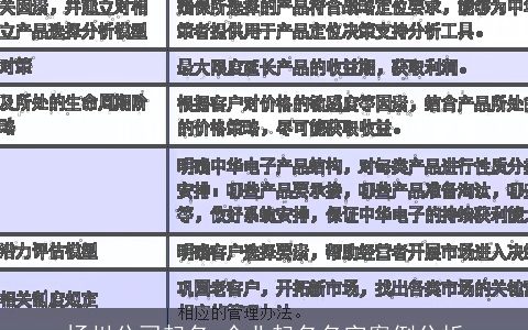 扬州公司起名 企业起名名字案例分析
