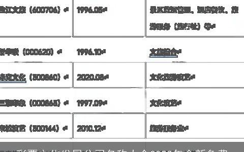 彩票文化发展公司名称大全2024年全新免费