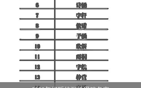 2024年好听的张姓男孩名字