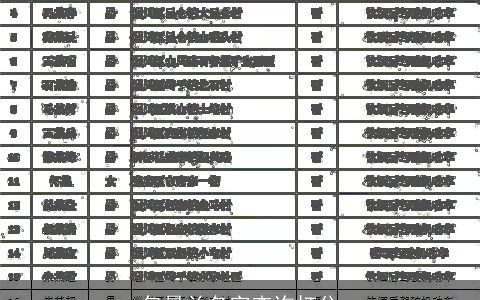 包昪兰名字查询打分
