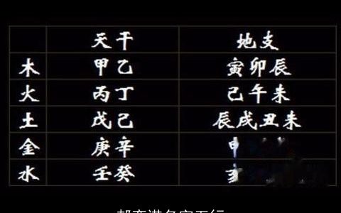 郝奕诺名字五行