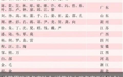 姓陈男孩子名字缺金(姓陈的女孩名字五行缺金)
