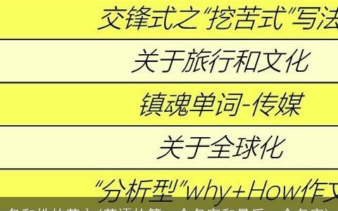 名和姓的英文(英语的第一个名字和最后一个名字)