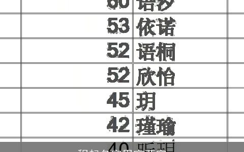 程起名字男宝两字