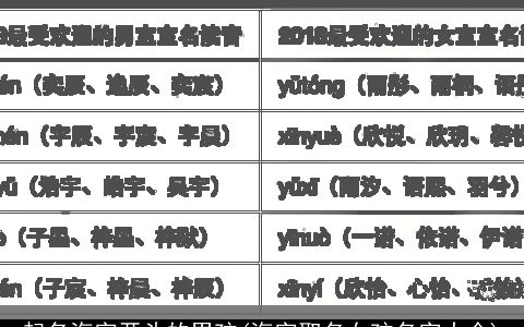 起名海字开头的男孩(海字取名女孩名字大全)