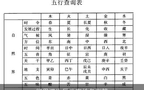 何思诺生辰八字姓名测算