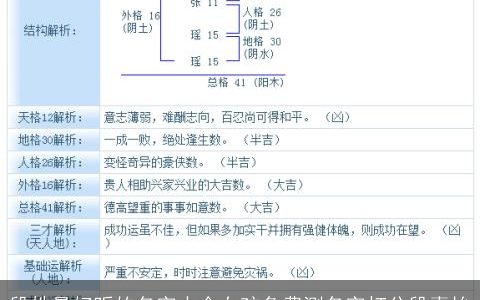 段姓最好听的名字大全女孩免费测名字打分段嘉怡