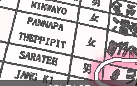 搞笑的英文名字