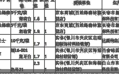 2023年5月17号酉时出生的女孩应该起什么样的名字