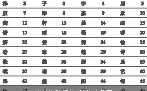 殷姓男孩满分100分的名字