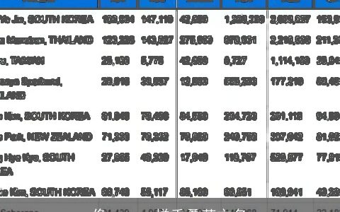 像coco一样重叠英文名