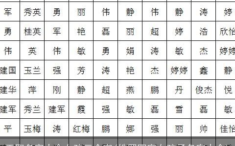 王取名字大全女孩三个字(姓罗四字女孩子名字大全)