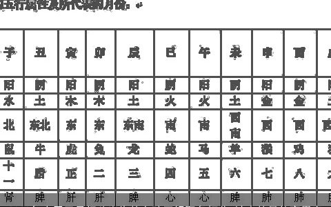 2023年农历三月初八出生的女孩五行取名打分 缺火的最佳宜用字