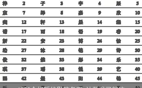 1200个好听的男孩名字 计数君已就位
