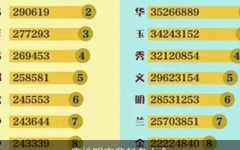 唐姓明字辈起名大全