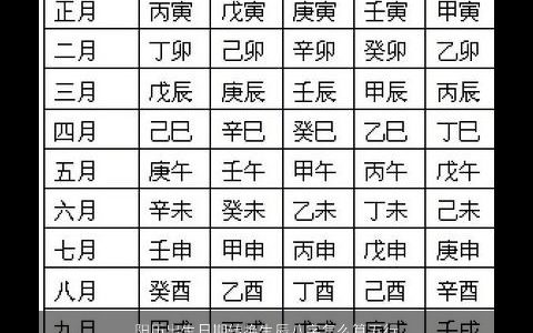 阳历出生日期转换生辰八字怎么算五行 2023独一无二好听的八字名字最新