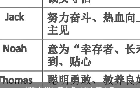 好听的男生英文名 A开头英文名