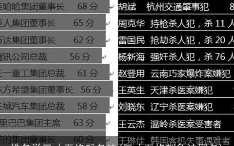 姓名学三才五格起名法(三才五格剖象法取名)
