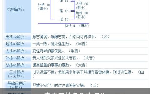 李素容姓名免费打分