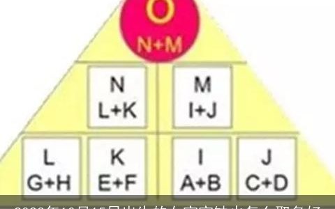 2023年10月15日出生的女宝宝缺火怎么取名好