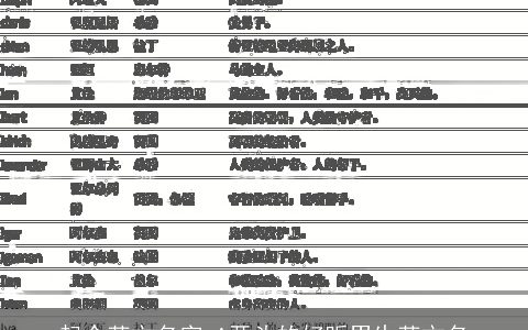 起个英文名字 A开头的好听男生英文名