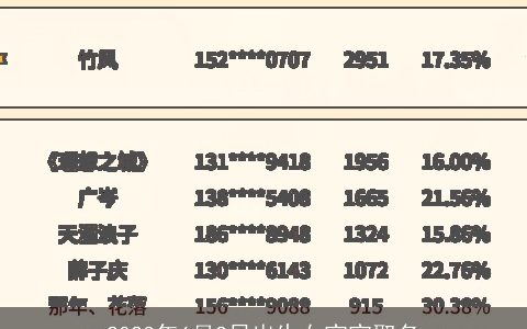 2024年6月2日出生女宝宝取名