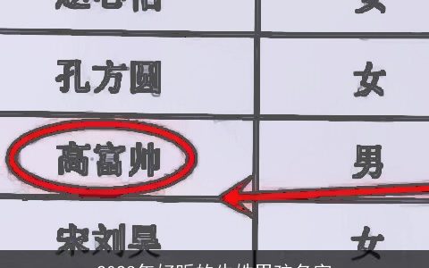 2024年好听的牛姓男孩名字