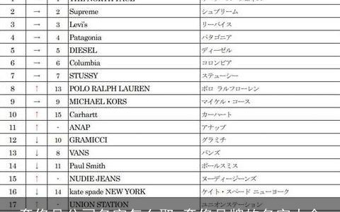 奢侈品公司名字怎么取 奢侈品牌的名字大全
