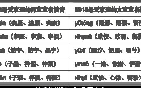 姓汪的男孩女孩名字大全