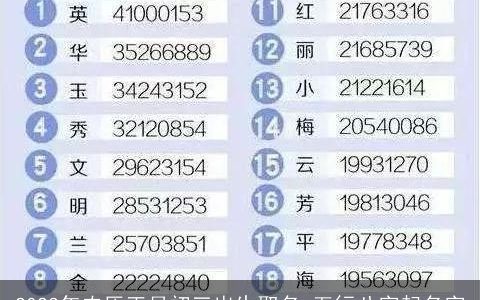 2024年农历正月初三出生取名 五行八字起名字