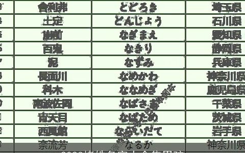 2023堵姓名字大全集男孩