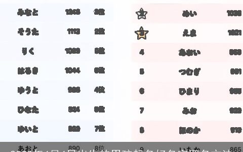 2024年4月4日出生的男孩起名好名字取名方法