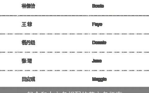 起个和中文名相配的英文名指南