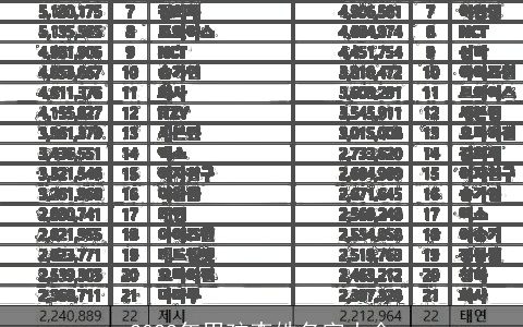 2024年男孩李姓名字大全